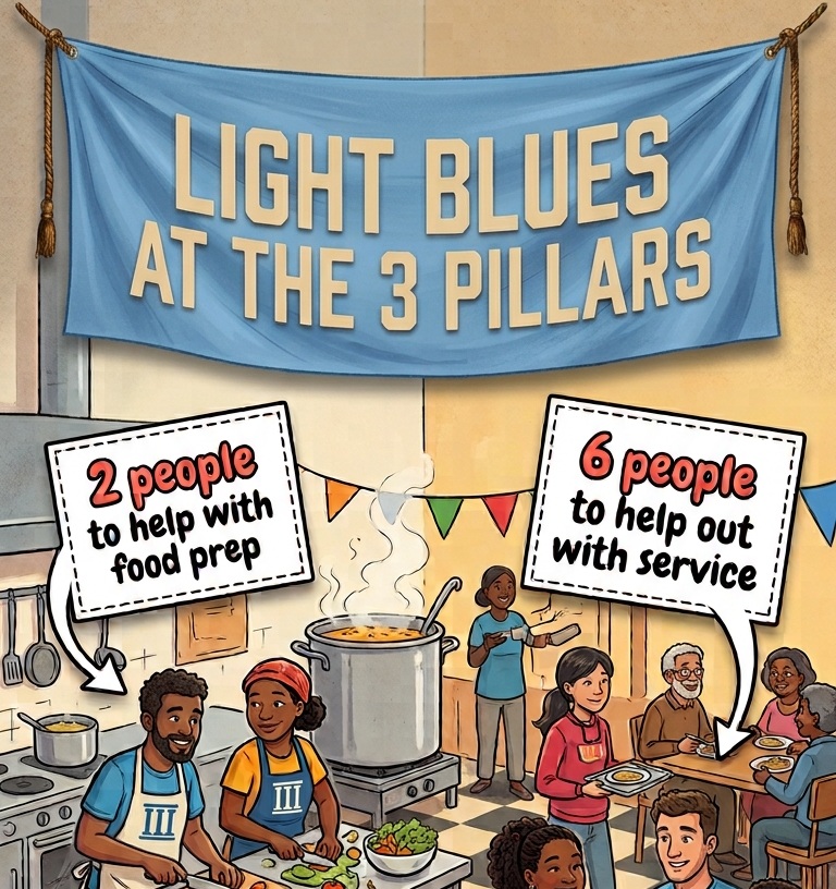 Food Prep @ 3 Pillars